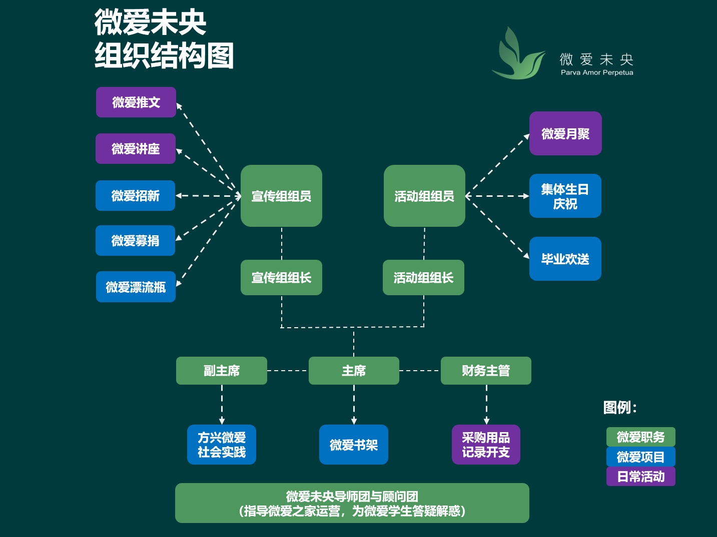 微爱未央组织架构